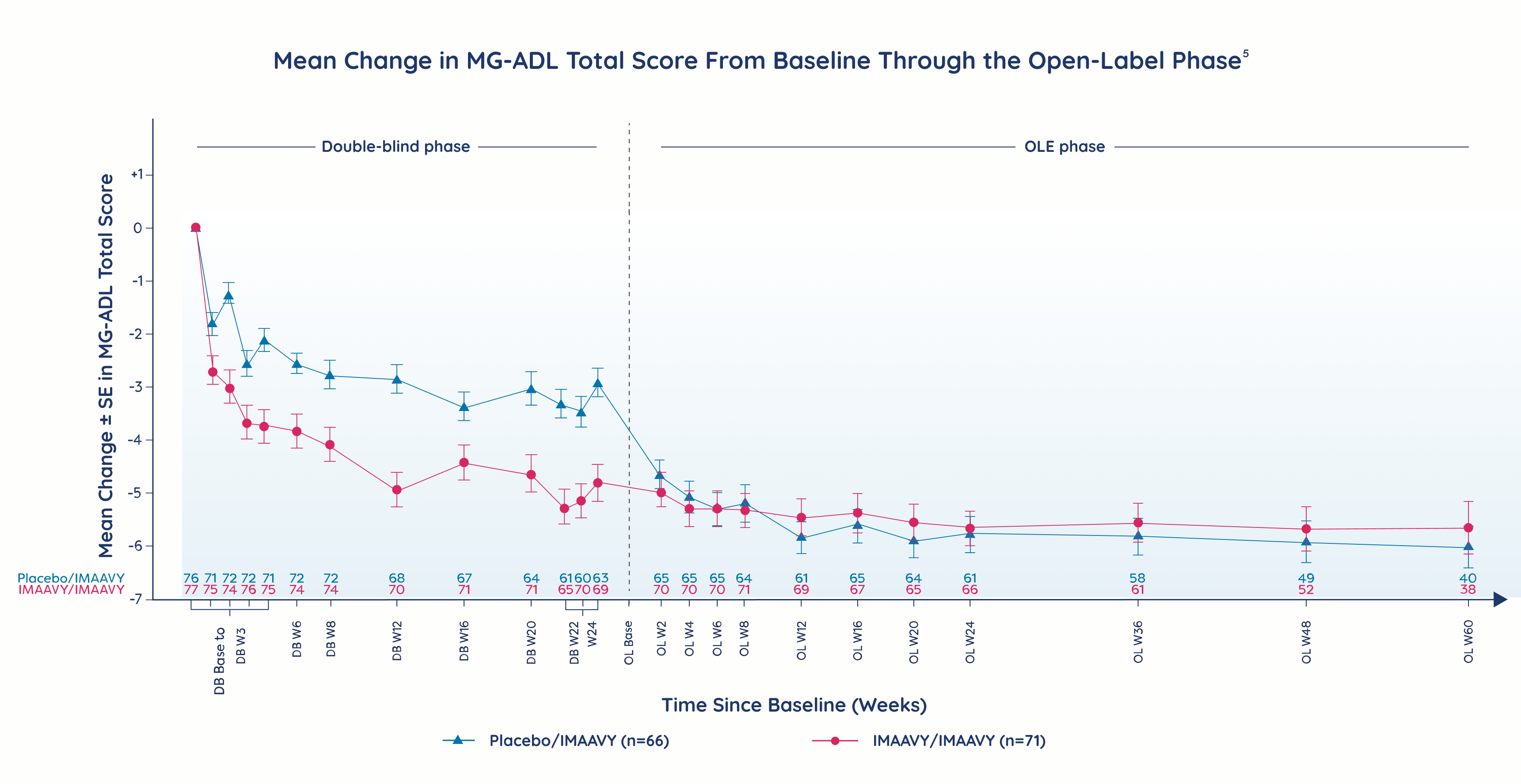 view ole-enpoint-data