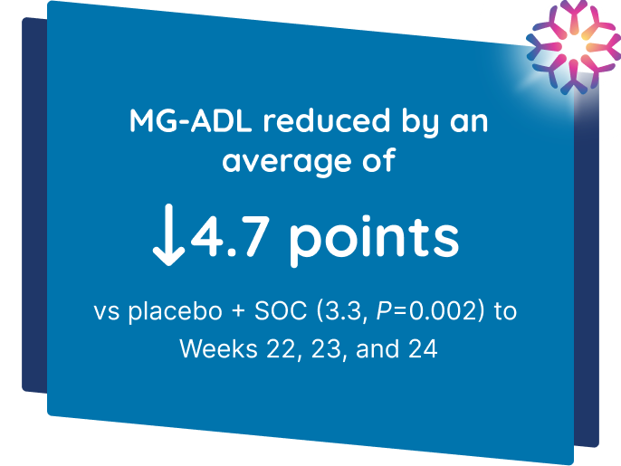 mg-adl-improvement